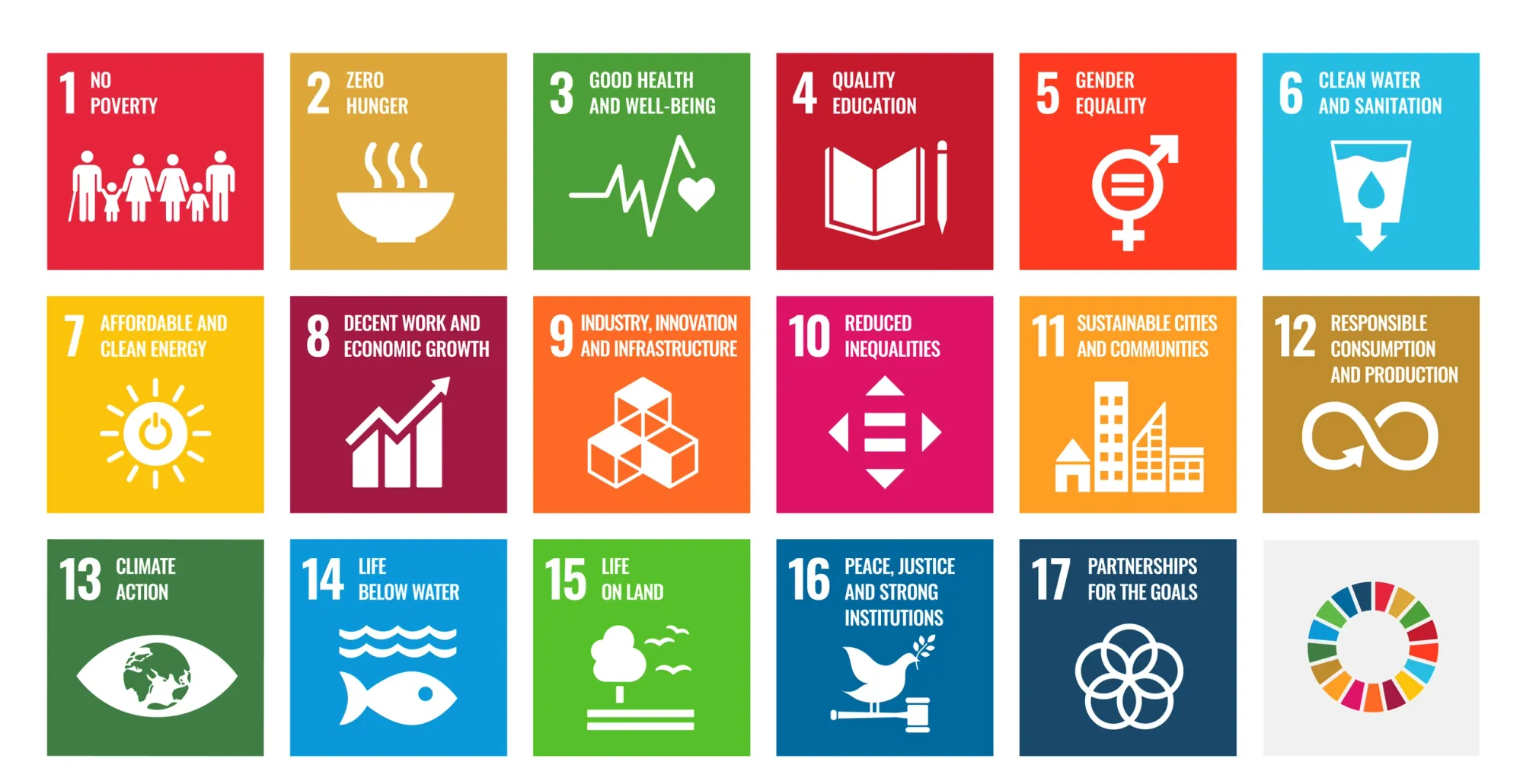 SDG